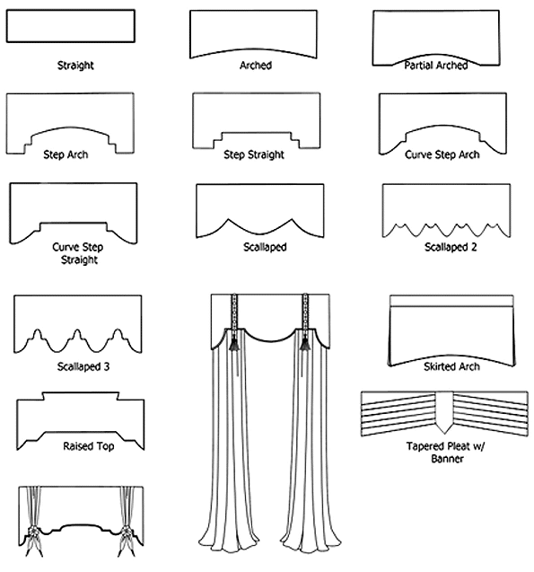 Types of cornices for window treatments