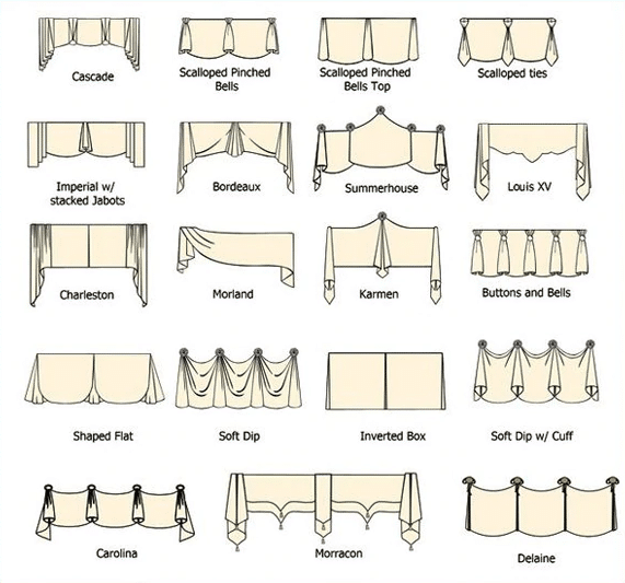 Types of Soft window coverings: valance types
