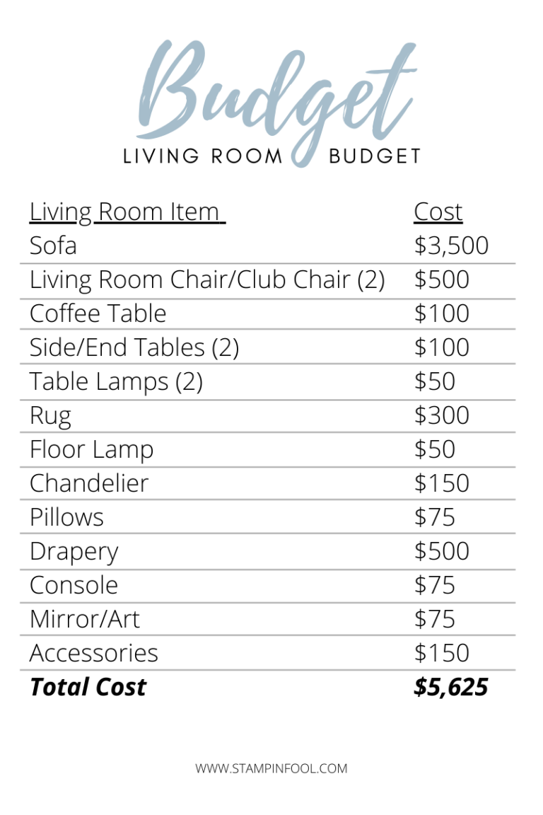 How Much Does It Cost To Decorate A Living Room? 3 Ways