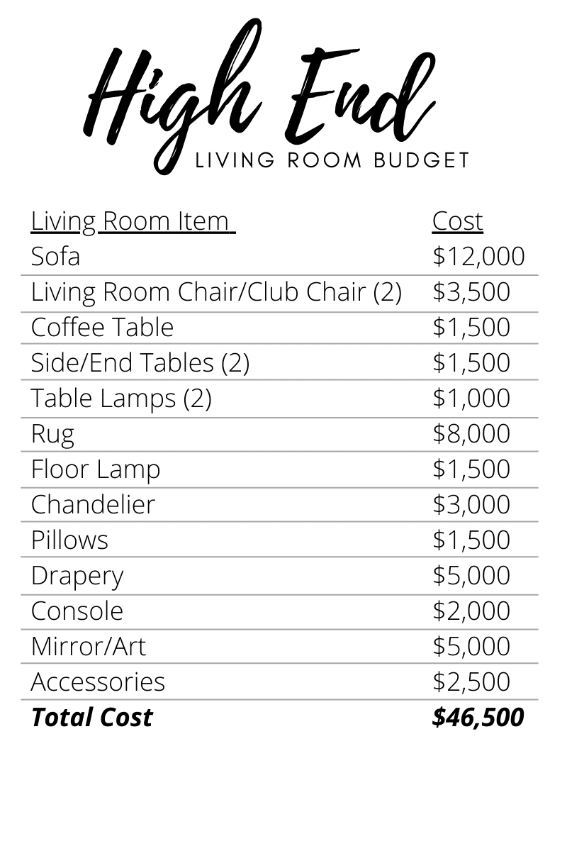 Breakdown of Cost to Furnish a Living Room on High End