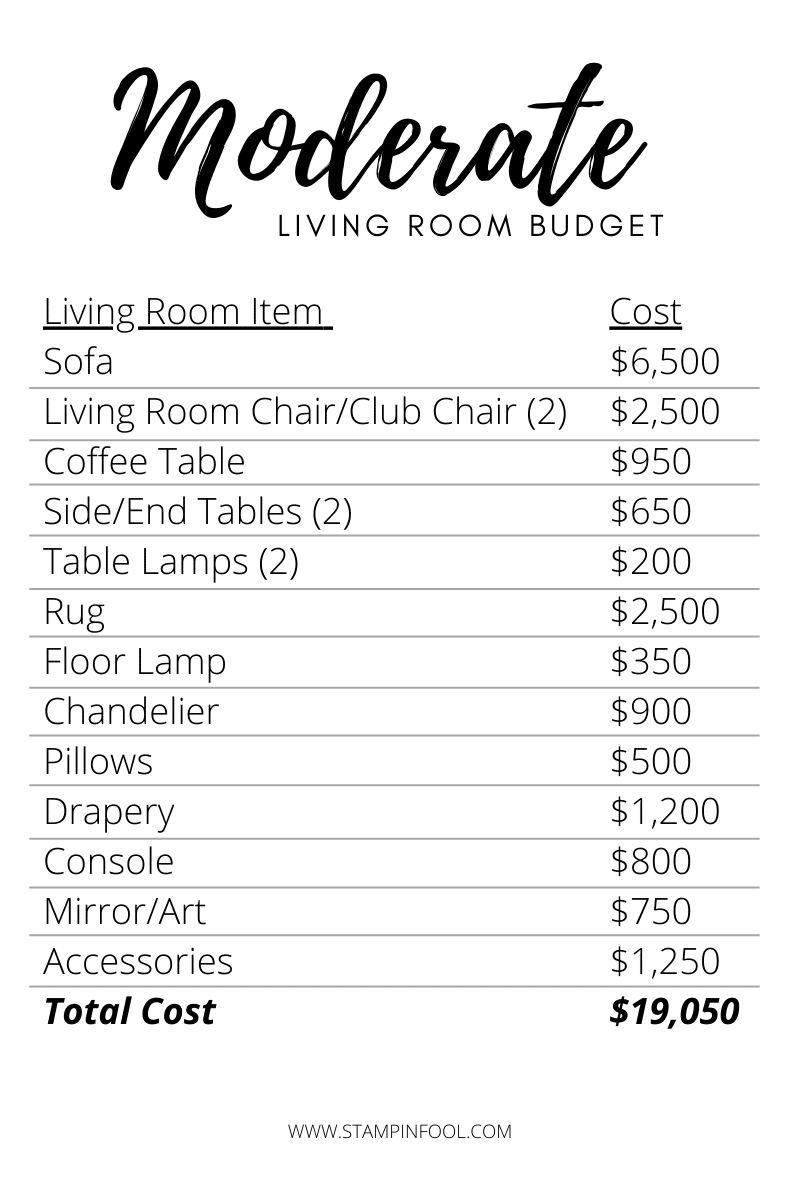 How much does it cost to decorate a living room? This chart is a moderate budget for a living room design