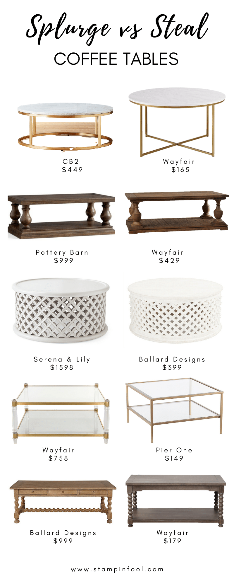 Splurge v Steal Coffee Tables roundup for Home Decor