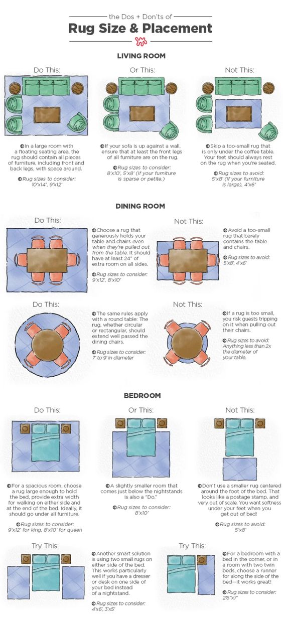 Rug Size and Placement Guide