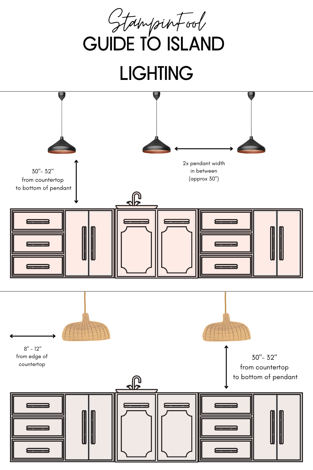 distance of pendant lights over island