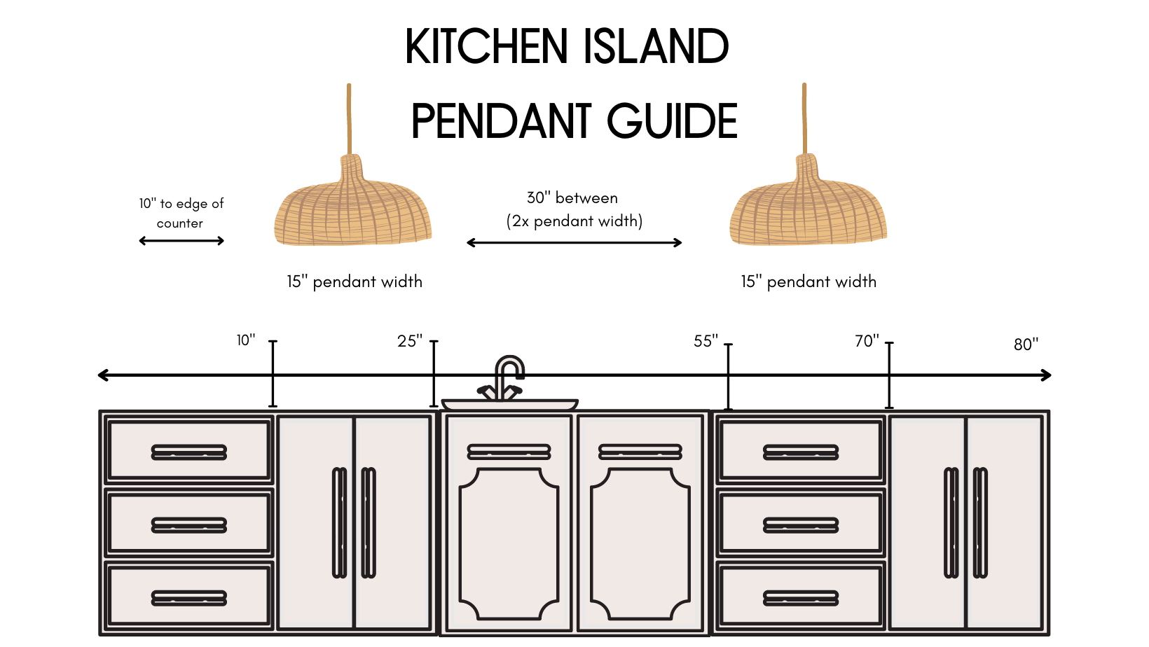 This graphic shows the best spacing and size for kitchen island lighting 