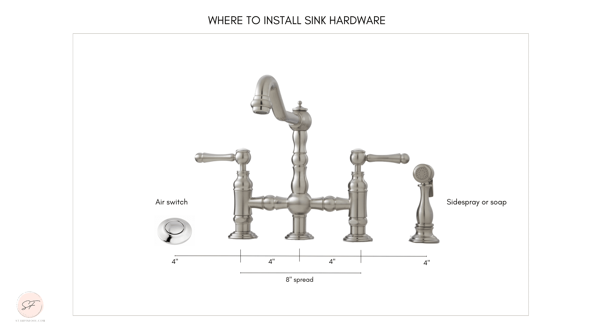 kitchen faucet hole spacing diagram