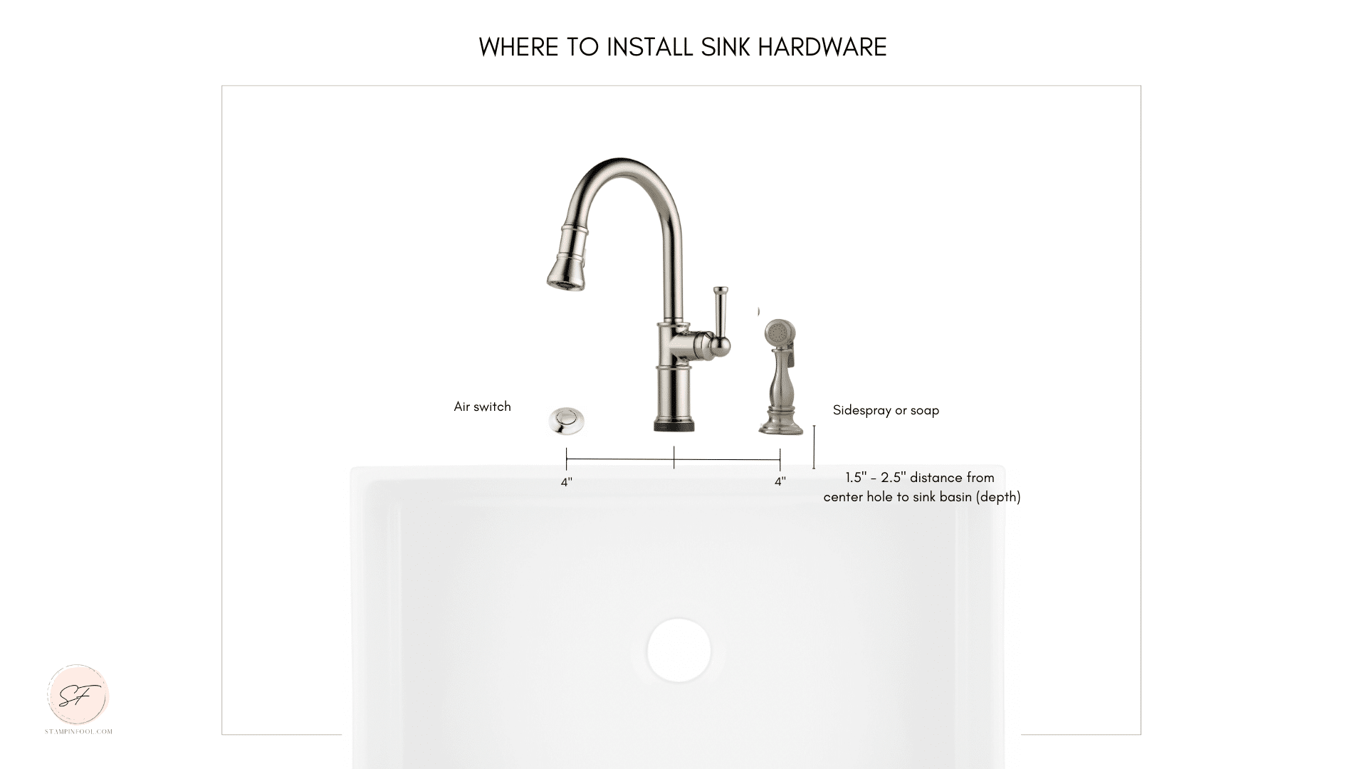 single handle kitchen faucet hole spacing diagram